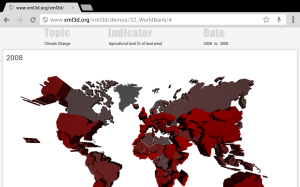 Accessing the WorldBank database and visualizing the data using XML3D.